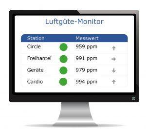 Durch ein Ampelsystem erkennen Ihre Kunden sofort, ob die aktuelle Luftqualität unbedenklich ist.