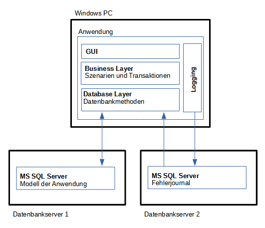 Architektur des Altsystems