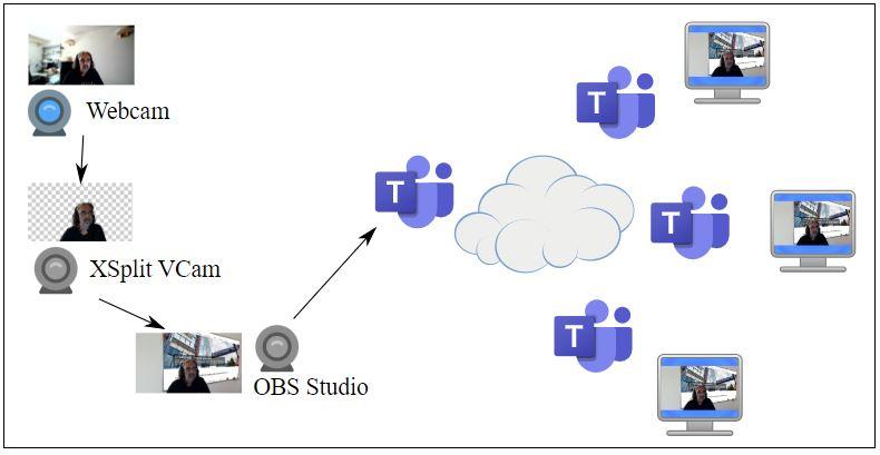 blog.pb.Webcam-Pipeline2